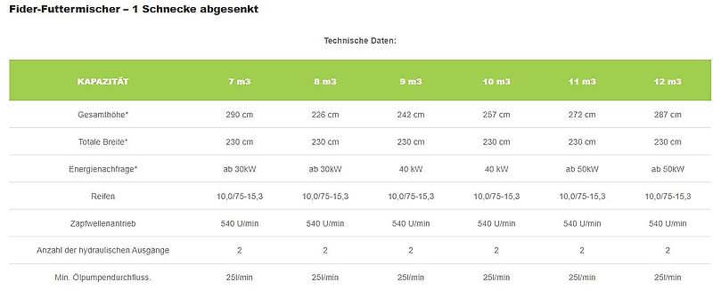 Zamet Futtermischwagen Fider- 12m3